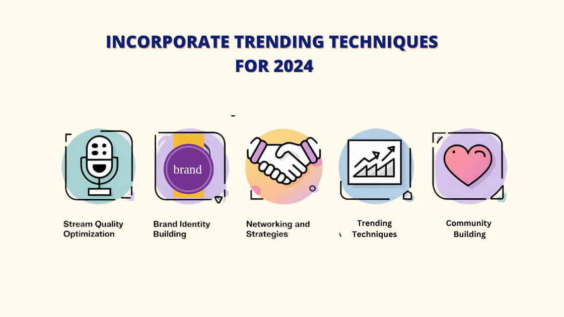 five essential strategies for Twitch streamers to incorporate trending techniques in 2024. These strategies include stream quality optimization, brand identity building, networking and collaboration, understanding trending techniques, and community building. Each strategy is represented by a distinct icon, making it visually engaging.