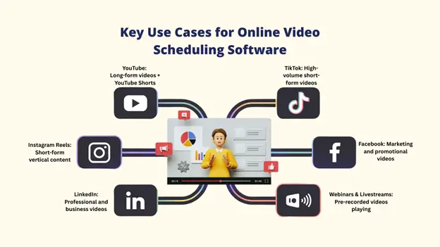 Screen capture of a user setting up a new video post within an Online Video Scheduling Software, featuring fields for date, time, platform selection, and content, highlighting the ease of the Scheduling Software interface.
Keywords used: "Online Video Scheduling Software: Scheduling Software: Video Scheduling Software"
