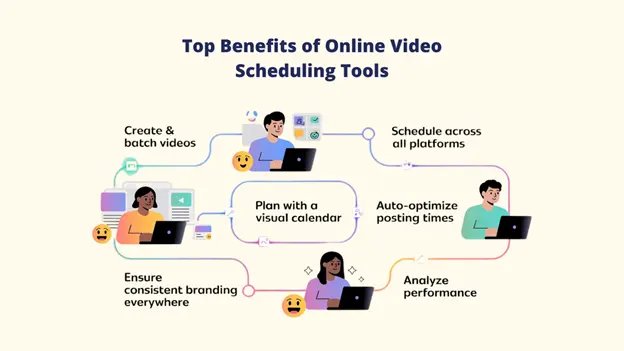 A feature comparison chart or matrix detailing the capabilities of different plans (e.g., Basic, Pro, Enterprise) for a Scheduling Software platform, focused on Video Scheduling Software functionality and pricing tiers.
Keywords used: "Scheduling Software: Video Scheduling Software: Online Video Scheduling Software"