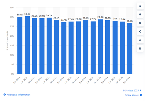 A technical screenshot or infographic showing a dashboard with various settings and live-feed windows. Alt Text: Dashboard view of an all-in-one Software to Live Stream, highlighting the interface and controls used by professional streamers. Software to Live Stream ; Best Software to Live Stream; Tools for Content Creators; Live Streaming Software