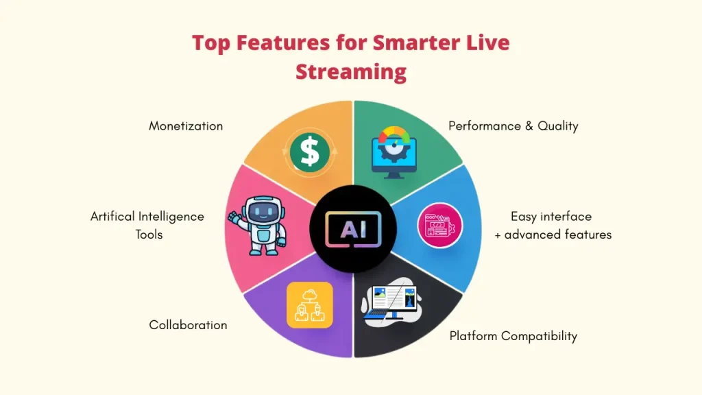 This image appears to be a graphic or blog header specifically for the Teknikforce brand, likely focusing on the technical side of content creation.
Alt Text: A digital graphic showcasing essential Tools for Content Creators looking to enhance their video production and live broadcasting efficiency. Software to Live Stream ; Best Software to Live Stream; Tools for Content Creators; Live Streaming Software
