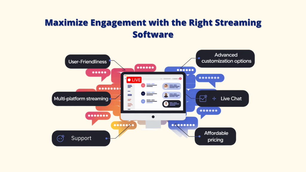 Best Software for Live Streaming Video, Live Streaming Video, live streaminq platforms
