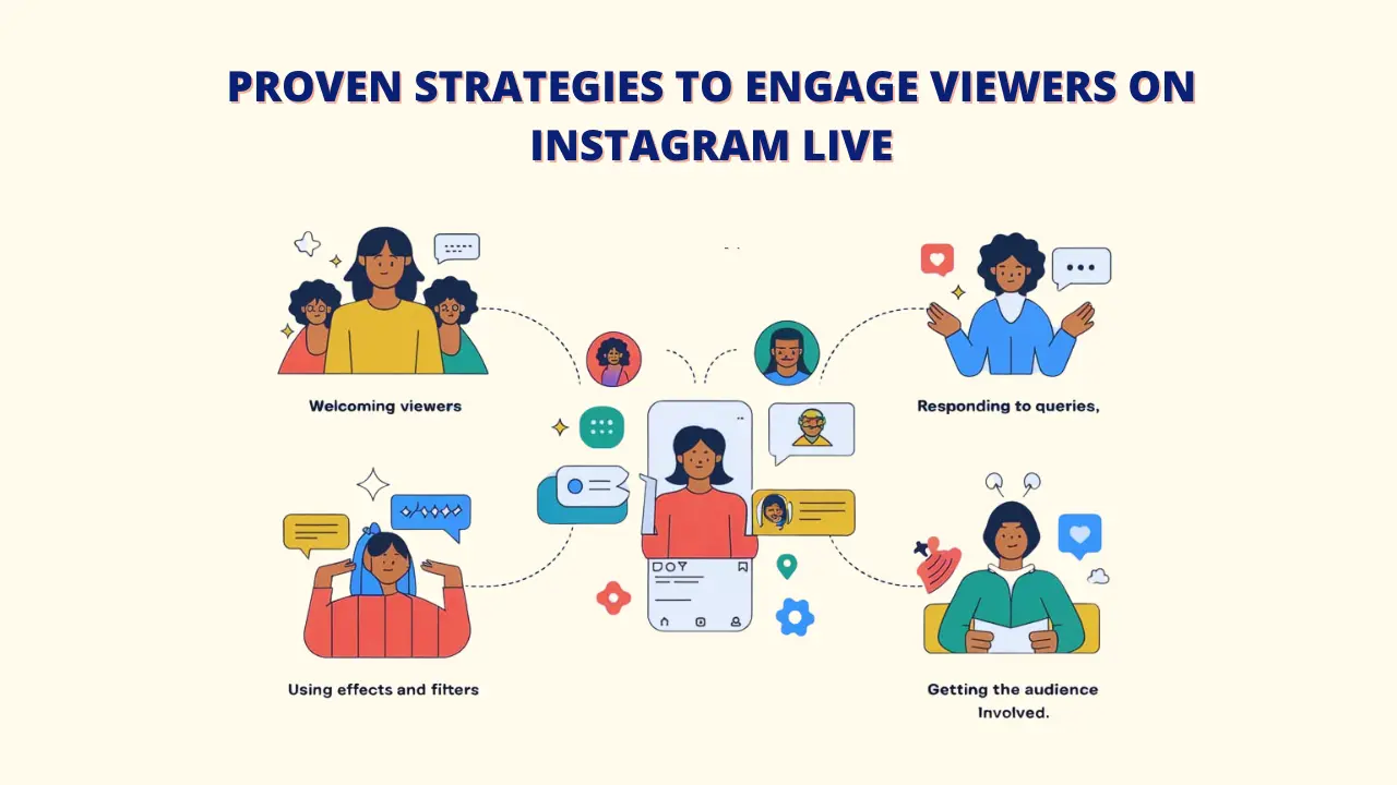 A visual guide showcasing proven strategies to engage viewers on Instagram Live. It features illustrations of a person Instagram live streaming and interacting with their audience in various ways, such as welcoming viewers, responding to queries, using effects and filters, and getting the audience involved.