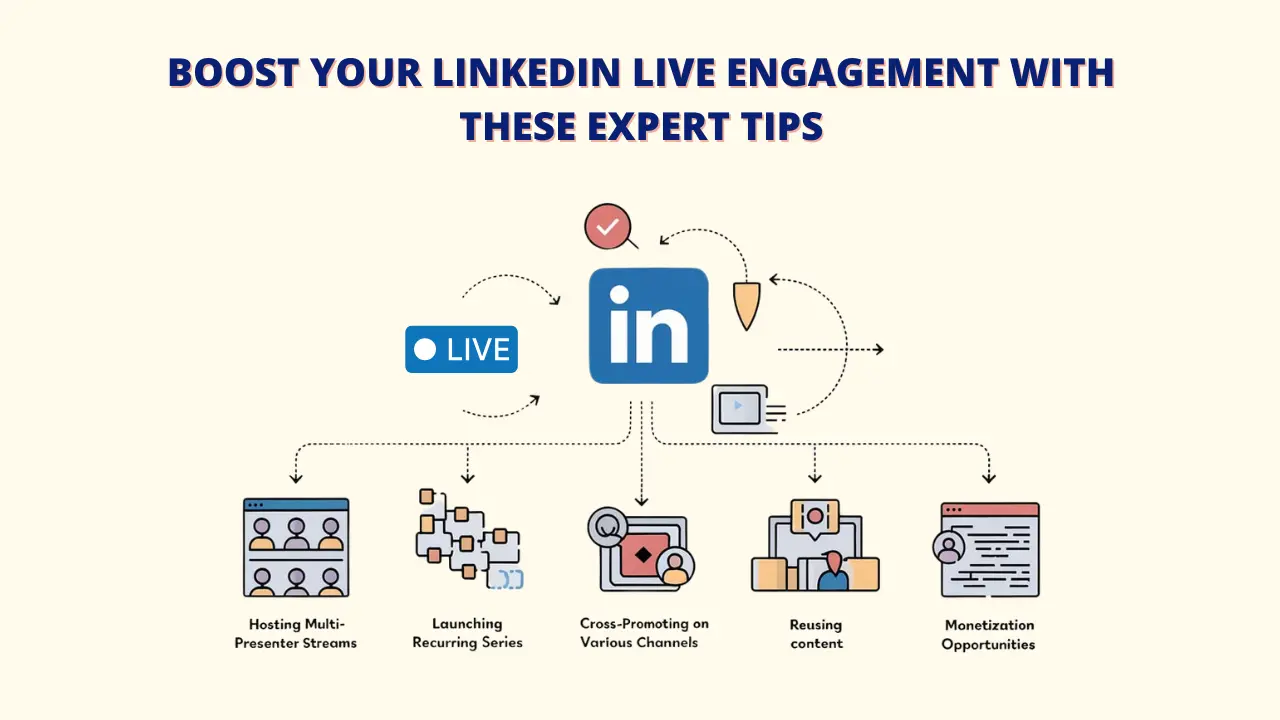 Boost Your LinkedIn Live Engagement with These Expert Tips.
LinkedIn Live: Broadcast your expertise to a global audience.
Live on LinkedIn: Engage with your network in real-time.
How to go Live on LinkedIn: Learn how to share your knowledge and insights through live video.
Tips to boost your LinkedIn Live engagement include
