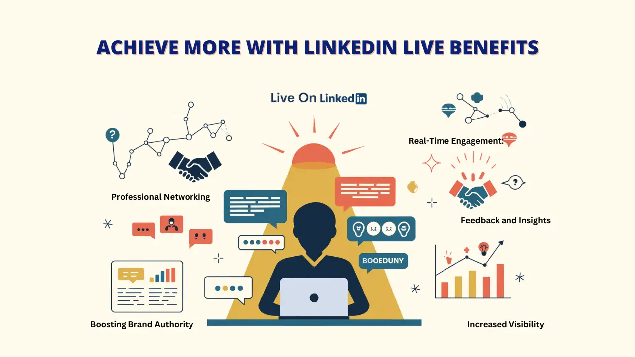 How to Go Live on LinkedIn: The Best Guide for 2025. A man with headphones and a microphone is live streaming on his phone. LinkedIn Live: Broadcast your expertise to a global audience. Live on LinkedIn: Engage with your network in real-time. How to go Live on LinkedIn: Learn how to share your knowledge and insights through live video.