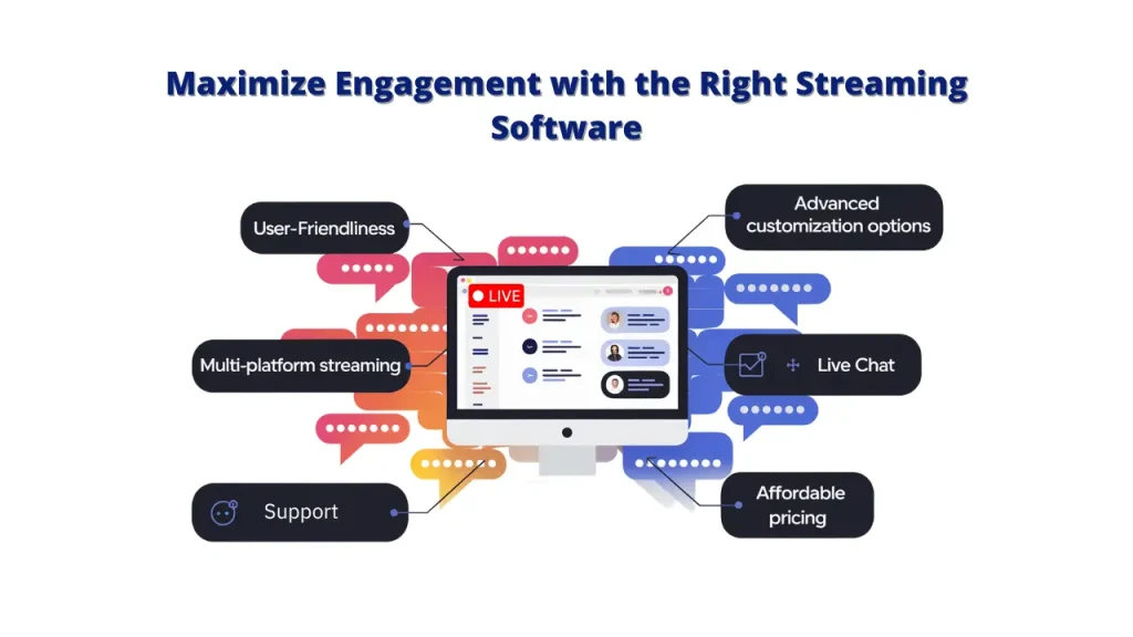 This image is a promotional poster for a best live streaming software. It highlights the benefits of using the software, including user-friendliness, multi-platform streaming, live chat integration, advanced customization options, support, and affordable pricing. The poster features a computer screen with a live stream in progress, symbolizing the software's capabilities.