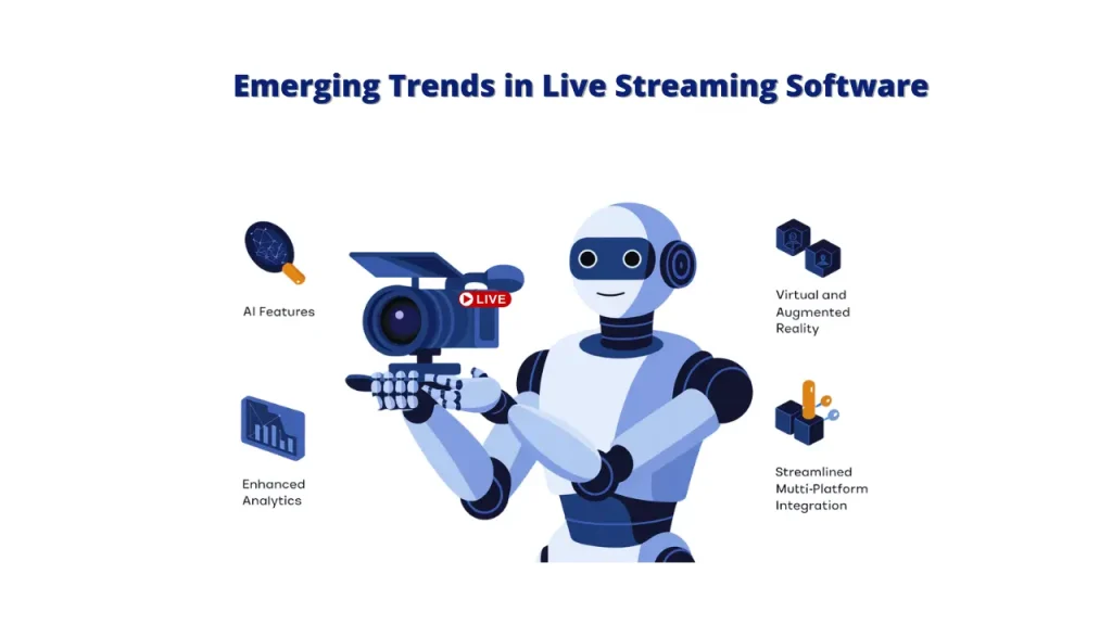 Emerging Trends in Live Streaming Software." It features a robot holding a video camera, symbolizing the use of technology in live streaming. The infographic highlights four key trends: AI features, enhanced analytics, virtual and augmented reality integration, and streamlined multi-platform integration.