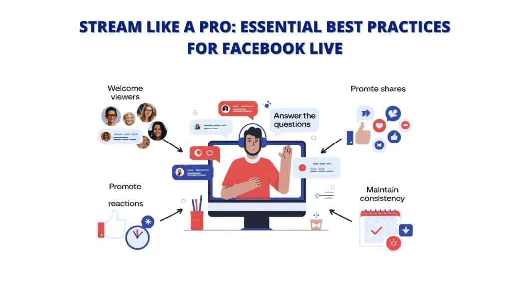 An infographic titled "STREAM LIKE A PRO: ESSENTIAL BEST PRACTICES FOR FACEBOOK LIVE." The infographic features a person live streaming on Facebook. It outlines key tips for successful live streaming, including welcoming viewers, answering questions, promoting reactions, maintaining consistency, and encouraging shares.