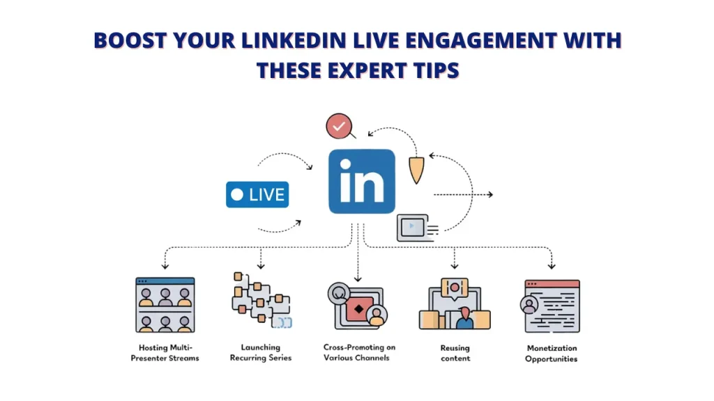 Boost Your LinkedIn Live Engagement with These Expert Tips.
LinkedIn Live: Broadcast your expertise to a global audience.
Live on LinkedIn: Engage with your network in real-time.
How to go Live on LinkedIn: Learn how to share your knowledge and insights through live video.
Tips to boost your LinkedIn Live engagement include