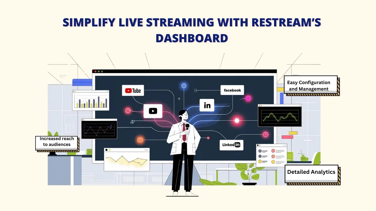  Keywords: live Restream, Live with Restream, How to Go Live with Restream.