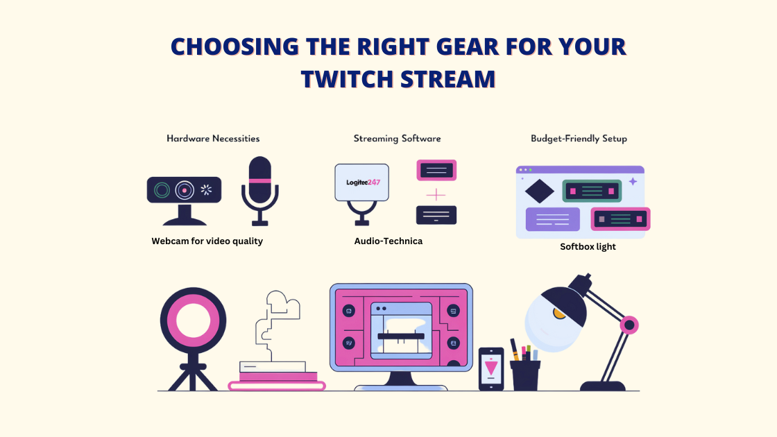 Twitch Streaming Gear categorized into hardware necessities, streaming software, and a budget-friendly setup. It highlights the importance of a webcam for video quality, an audio-technical microphone for clear sound, and softbox lighting for optimal visuals. The infographic also suggests using streaming software like Logitech Capture for editing and production.