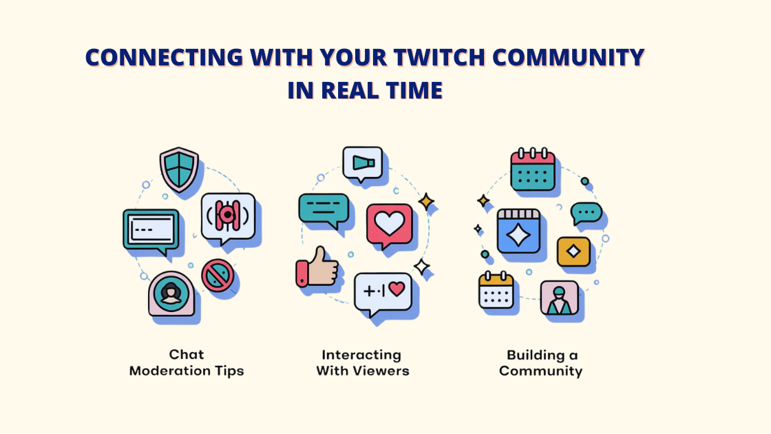 Twitch streaming in real time: chat moderation tips, interacting with viewers, and building a community. Each section is represented by a circular icon with relevant symbols, such as a chat bubble for moderation tips, a heart for viewer interaction, and a calendar for community building.
