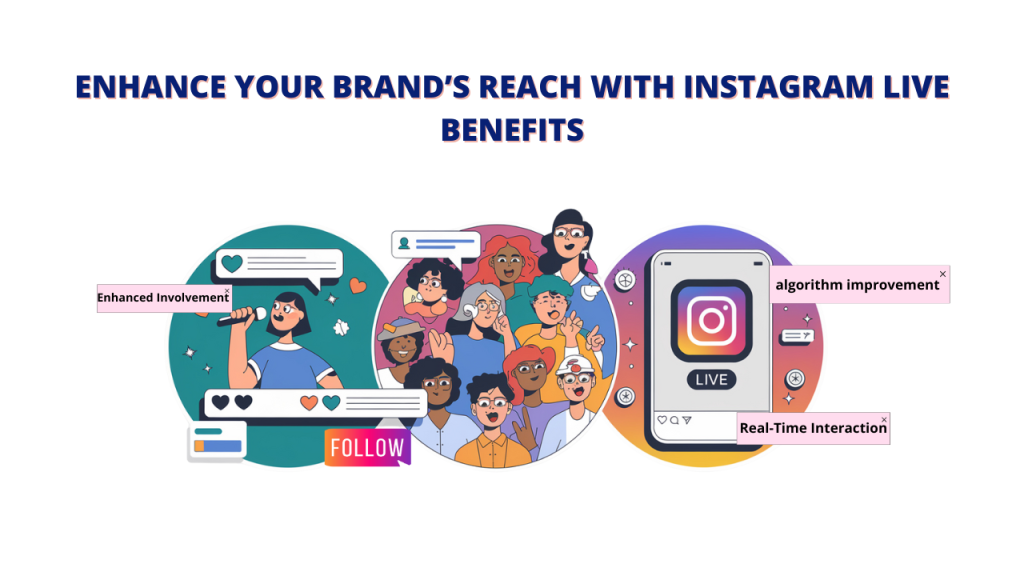 An illustration showcasing the benefits of Instagram Live. It features a person Instagram live streaming, surrounded by a crowd of viewers. The text highlights key advantages such as enhanced involvement, algorithm improvement, and real-time interaction.