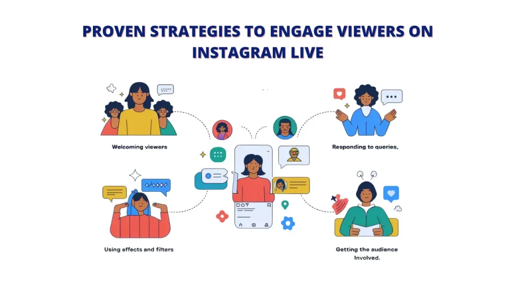 A visual guide showcasing proven strategies to engage viewers on Instagram Live. It features illustrations of a person Instagram  live streaming  and interacting with their audience in various ways, such as welcoming viewers, responding to queries, using effects and filters, and getting the audience involved.