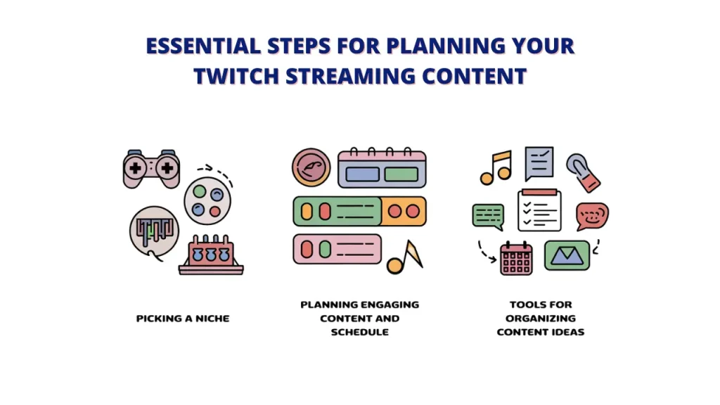 How to go live on Twitch. An infographic illustrating the essential steps for planning Twitch streaming content. It highlights three key areas: picking a niche, planning engaging content and schedule, and using tools to organize content ideas. The infographic uses icons to represent each step, such as a video game controller for picking a niche and a calendar for planning a schedule.