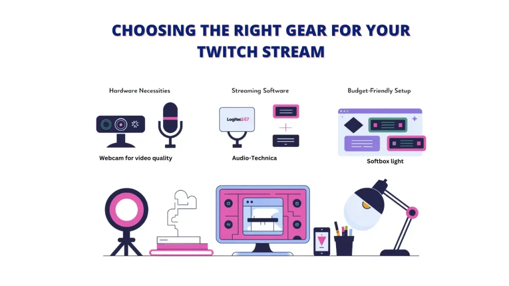 Twitch Streaming Gear categorized into hardware necessities, streaming software, and a budget-friendly setup. It highlights the importance of a webcam for video quality, an audio-technical microphone for clear sound, and softbox lighting for optimal visuals. The infographic also suggests using streaming software like Logitech Capture for editing and production.