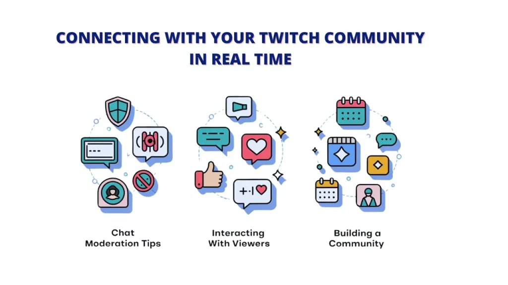 Twitch streaming in real time: chat moderation tips, interacting with viewers, and building a community. Each section is represented by a circular icon with relevant symbols, such as a chat bubble for moderation tips, a heart for viewer interaction, and a calendar for community building.