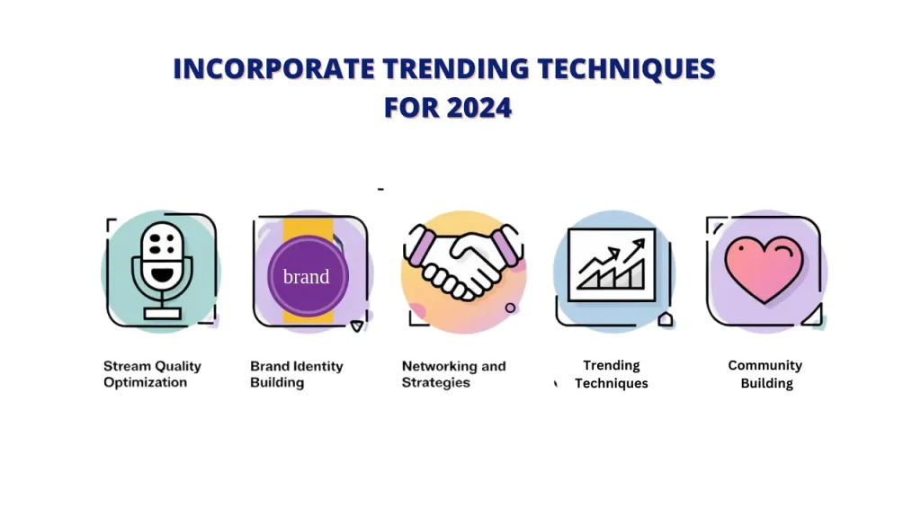 five essential strategies for Twitch streamers to incorporate trending techniques in 2024. These strategies include stream quality optimization, brand identity building, networking and collaboration, understanding trending techniques, and community building. Each strategy is represented by a distinct icon, making it visually engaging.