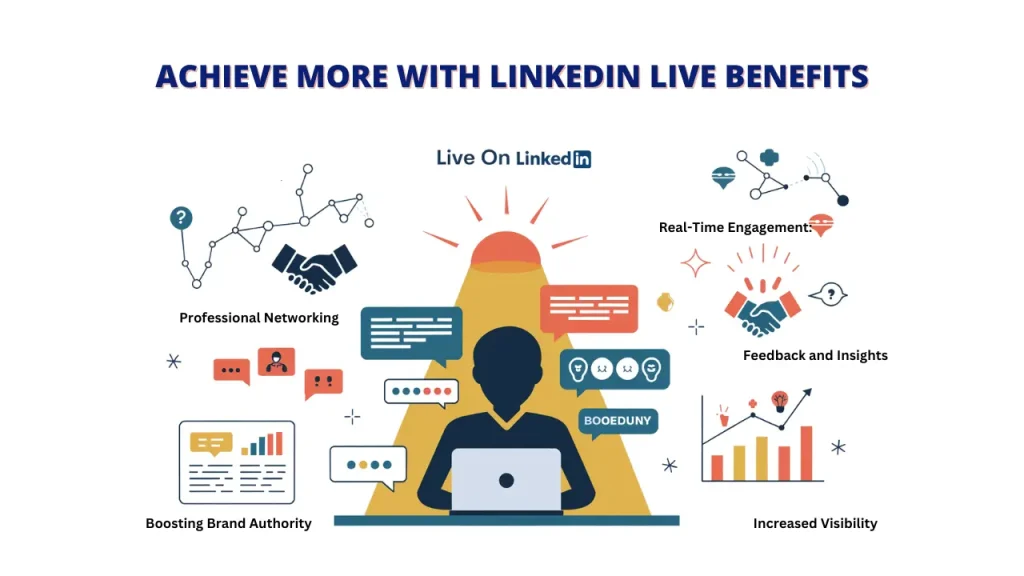 How to Go Live on LinkedIn: The Best Guide for 2025. A man with headphones and a microphone is live streaming on his phone. LinkedIn Live: Broadcast your expertise to a global audience. Live on LinkedIn: Engage with your network in real-time. How to go Live on LinkedIn: Learn how to share your knowledge and insights through live video.