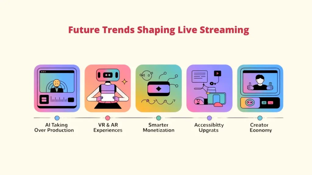 A technical screenshot or infographic showing a dashboard with various settings and live-feed windows.

Alt Text: Dashboard view of an all-in-one Software to Live Stream, highlighting the interface and controls used by professional streamers.  Software to Live Stream ; Best Software to Live Stream; Tools for Content Creators; Live Streaming Software